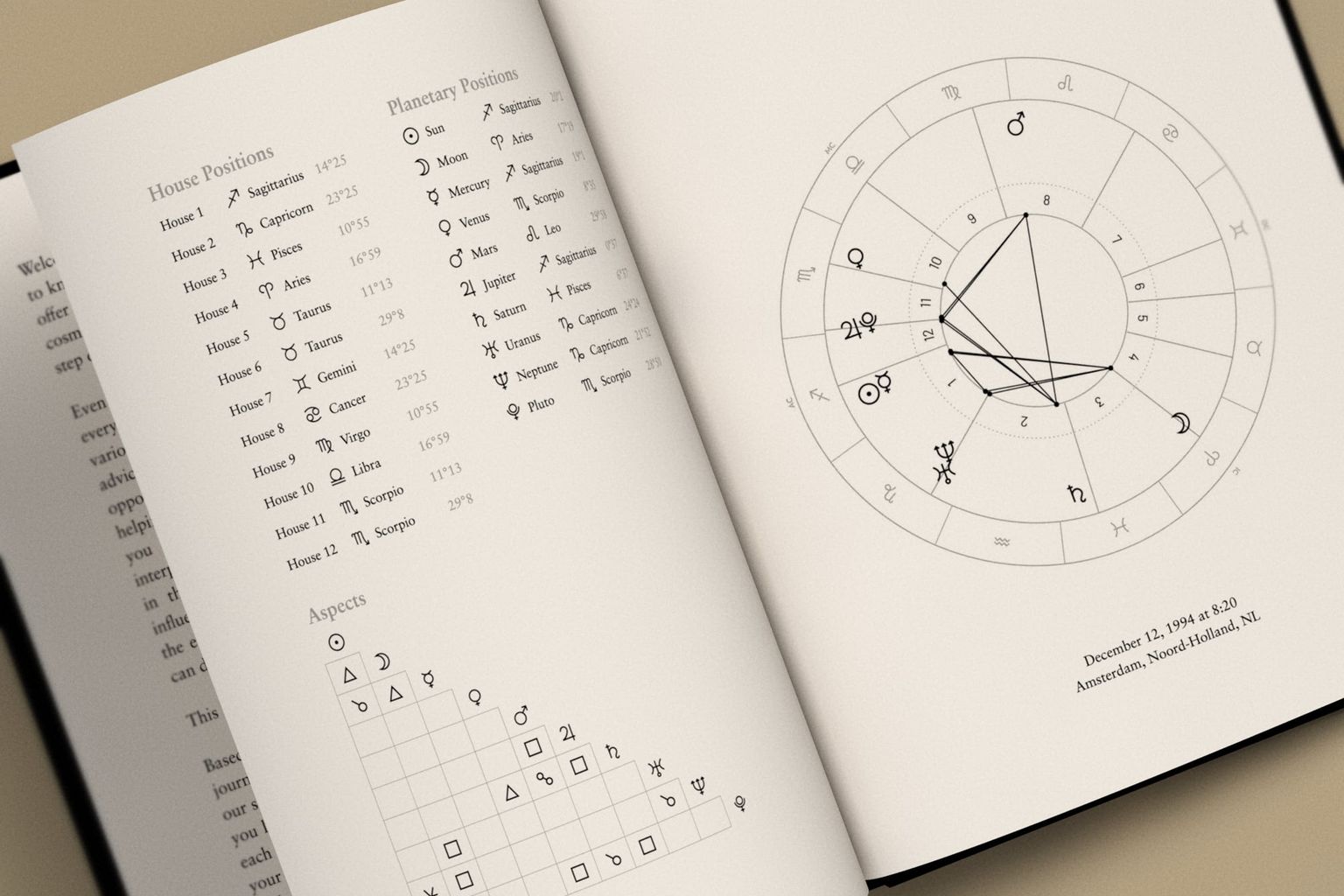 Two birth charts side by side
